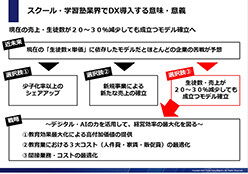 教育業におけるオンライン教育デジタル化戦略