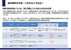 バックヤード業務効率化のためのデジタル化戦略レポート