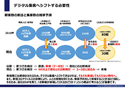 住宅会社向けデジタル集客成功事例レポート