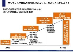 新型コロナで大きく変化 葬儀社のデジタル化戦略レポート