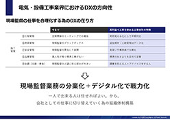 専門工事会社のデジタル化戦略レポート