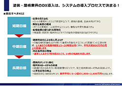 高粗利・高生産の秘訣大公開～DXと船井ファストシステム～