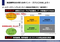 中小食品メーカー・卸向け　営業のオンライン化で業績を上げる方法