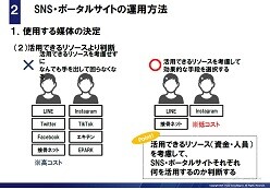 SNS・ ポータルサイト活用による集患強化コンサルティング