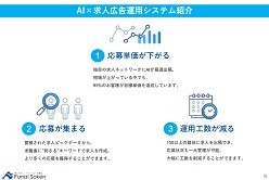 人材募集最適化！最新のAI×求人広告運用