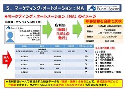 人材会社の営業DX【人材サービス業界向け】オンライン営業ガイドブック