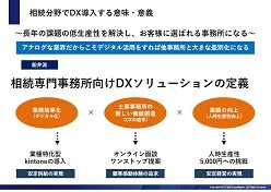 アフターコロナで勝ち残る 相続専門事務所のデジタル化戦略レポート