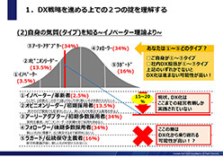 デジタルが苦手でも大丈夫！社員数100名以上の企業のトップが２カ月でDX化戦略を描く方法