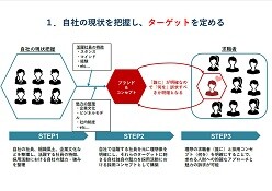 2021年度最新中途採用＆事例公開