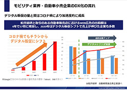 モビリティ業界向け10年後も業績を上げ続けるために今、必須のデジタル化・DX化とは