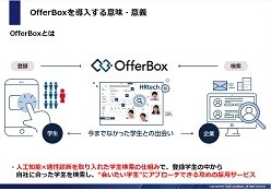 優秀人財採用の決め手 新卒ダイレクトリクルーティングOfferBox必勝法レポート