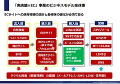 ゼロから始める“飲食店向け”通販事業参入ガイドブック