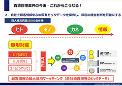 賃貸不動産会社のための失敗しない賃貸管理DX