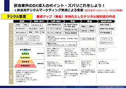 これから外食企業に必要とされるデジタル化戦略レポート