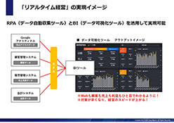 RPAとBIで実現するリアルタイム経営システム