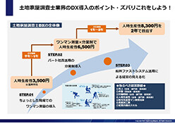 アフターコロナで勝ち残る 土地家屋調査士事務所のデジタル化戦略レポート