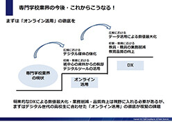 専門学校におけるオンライン活用