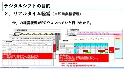 障がい福祉業界向け　デジタルツール導入による生産性向上