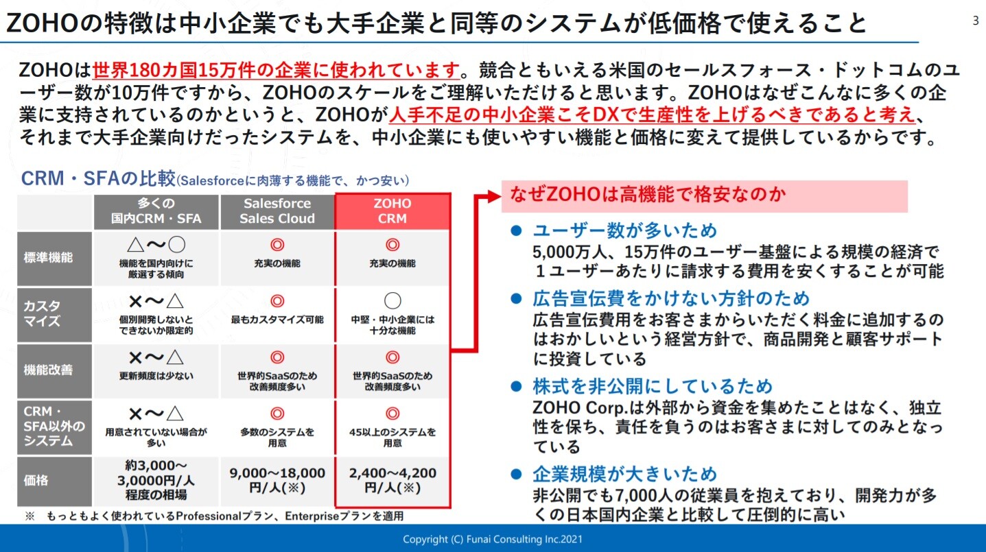 ３ヶ月で実現するＤＸ経営 社長の為の初めてのＺＯＨＯガイドブック