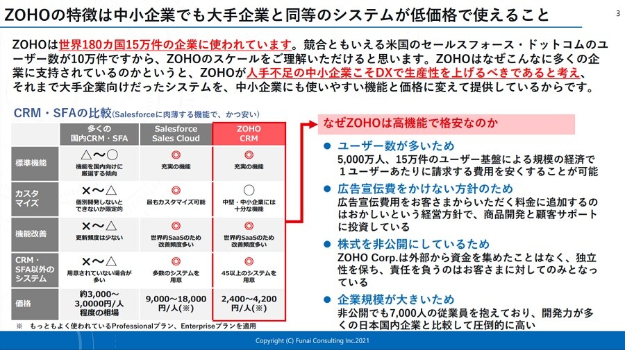 ３ヶ月で実現するＤＸ経営 社長の為の初めてのＺＯＨＯガイドブック