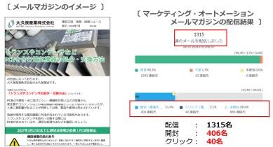 マーケティングオートメーション導入の例