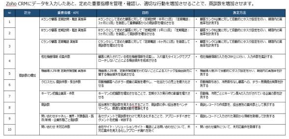 営業・マーケ戦略策定書のアウトプット例