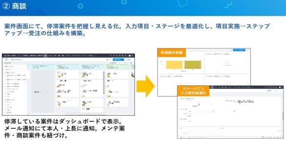 要件定義書・RFPのアウトプット例