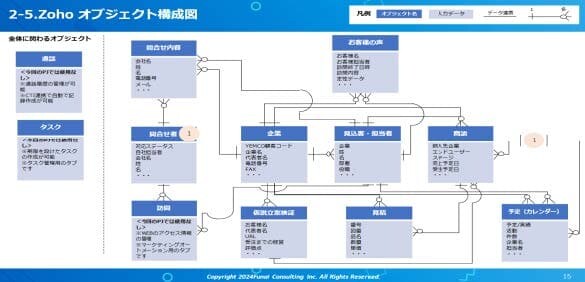 要件定義書・RFPのアウトプット例