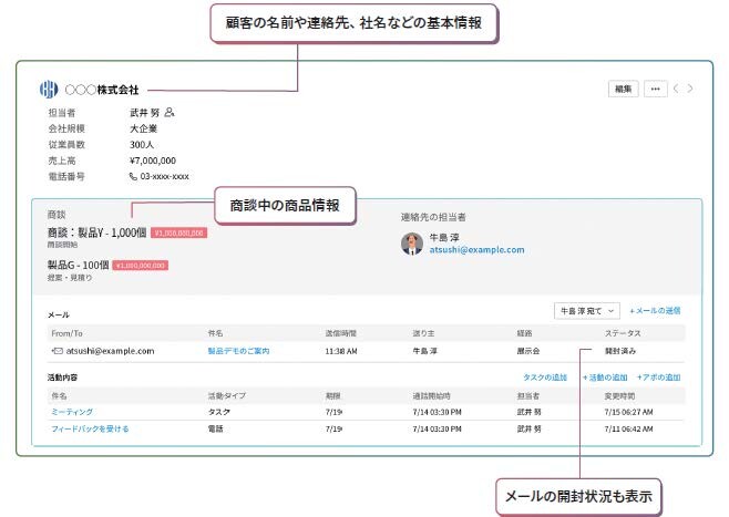 顧客・商談情報共有