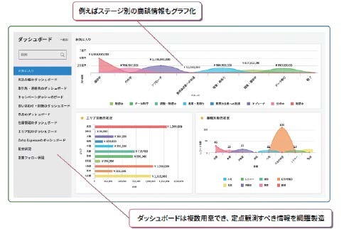 売上・予実管理