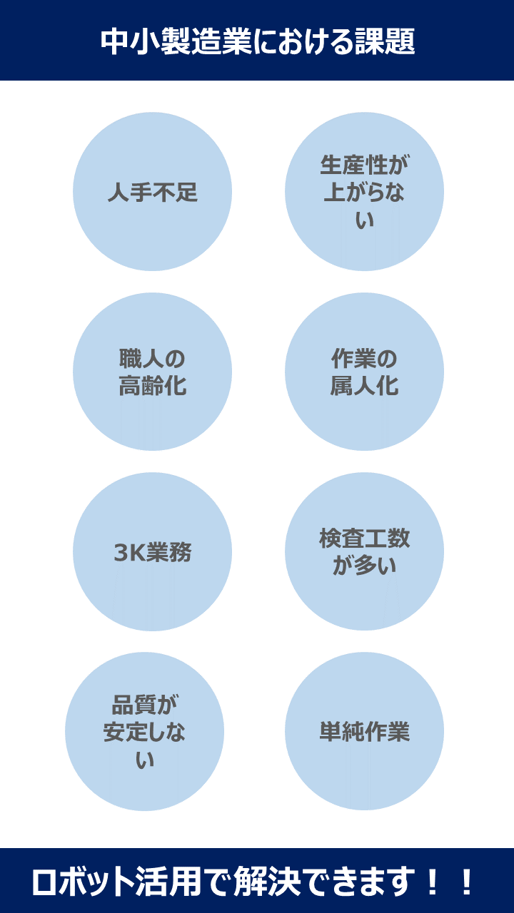 企業課題と解決イメージ 