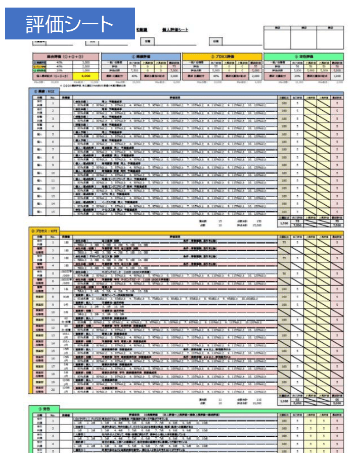 評価シートのアウトプット例