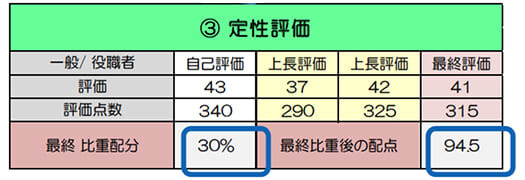 ③定性評価