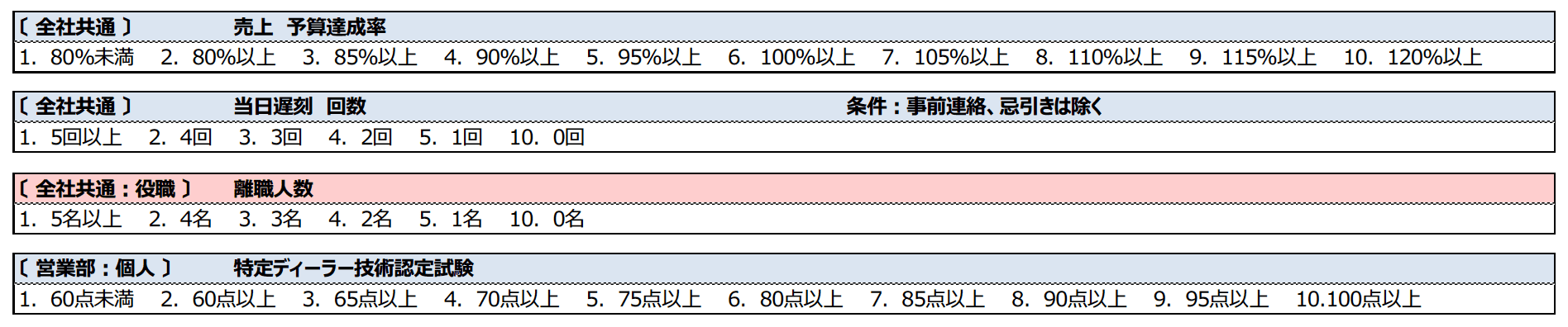 評価シート