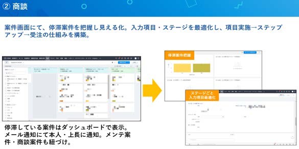 要件定義書・RFPのアウトプット例