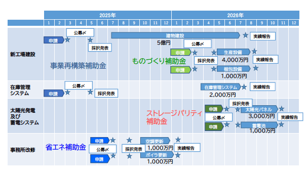 設備投資計画