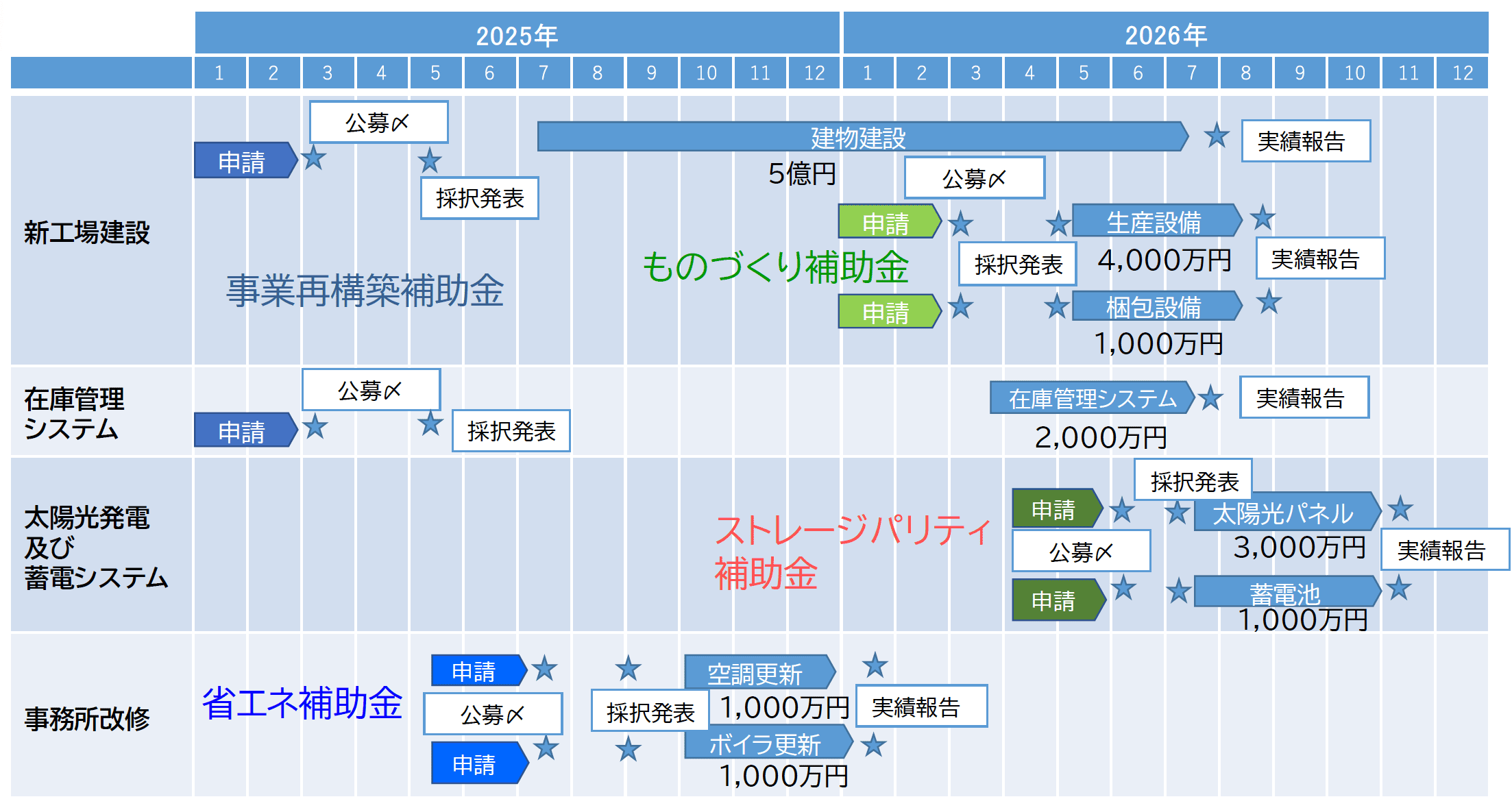 中長期経営計画