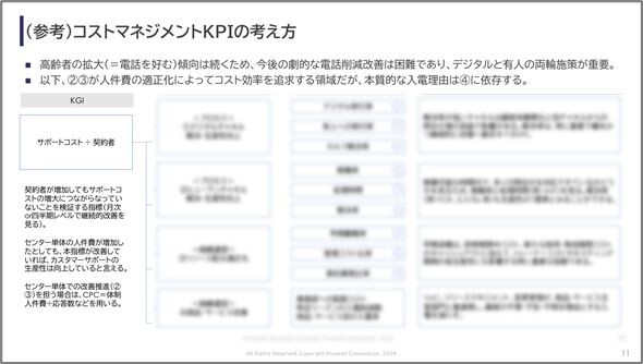 コストマネジメントにおけるKPI