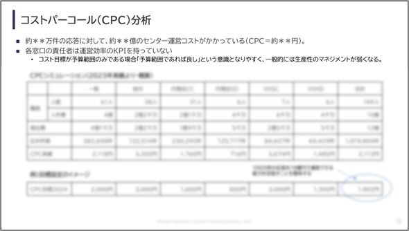 対応一件当たりのコスト分析