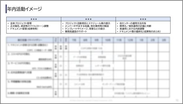 コストの最適化に向けた改善活動イメージ