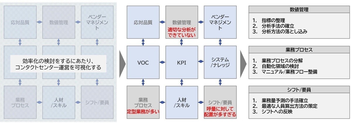 活動イメージ3ステップ