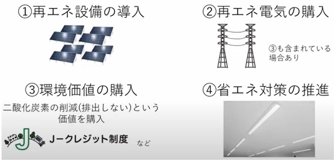 脱炭素に向けた取り組み