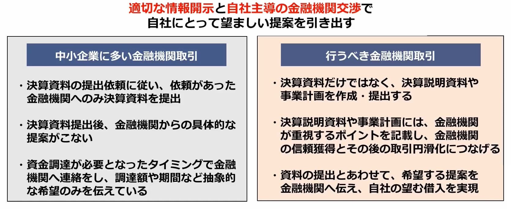 中小企業に多い金融機関取引の例と、行うべき金融機関取引の例を示した図です。