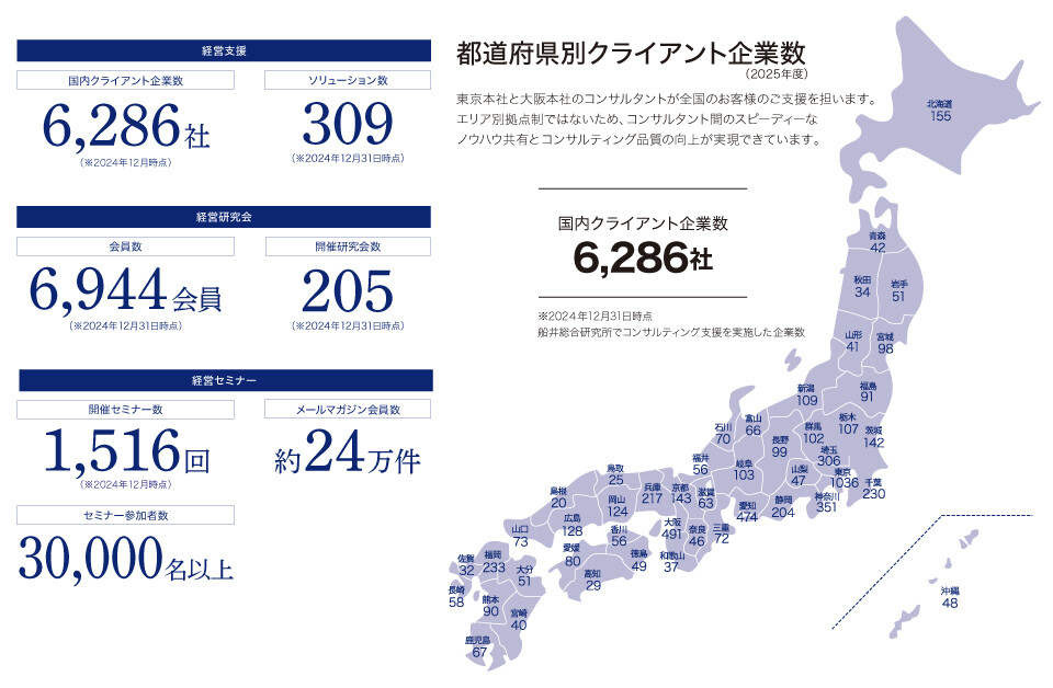 数字から見る船井総研の特徴