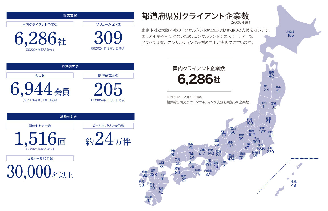 数字から見る船井総研の特徴