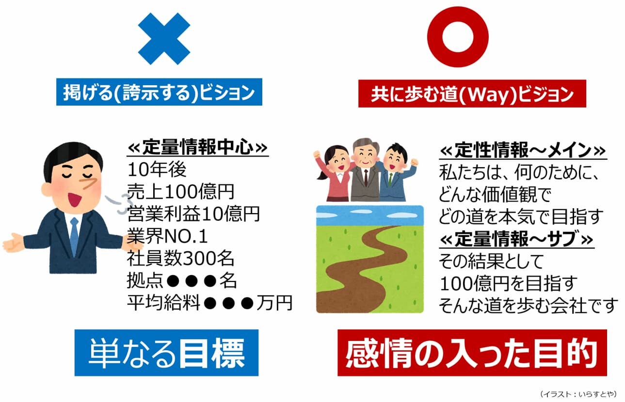 経営ビジョン策定 理念浸透支援 船井総合研究所