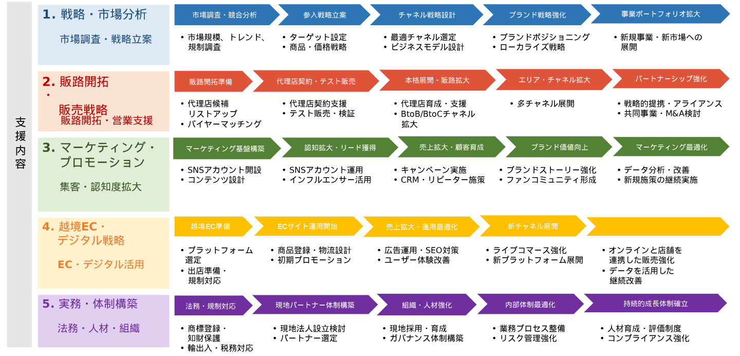 案件一覧画面イメージ