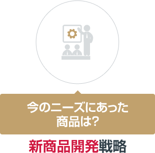 今のニーズにあった商品は？　新商品開発戦略