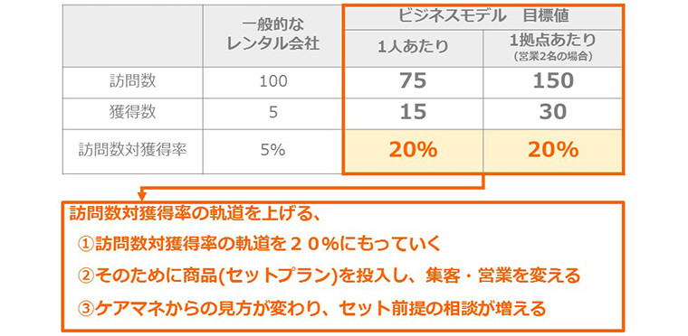 福祉用具&リフォーム経営研究会