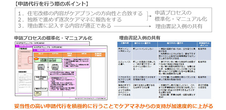 福祉用具&リフォーム経営研究会